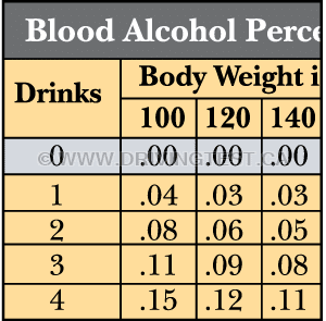 Test 1 - Si vous avez moins de _____, votre taux d'alcoolémie doit être de 0 % lorsque vous conduisez.